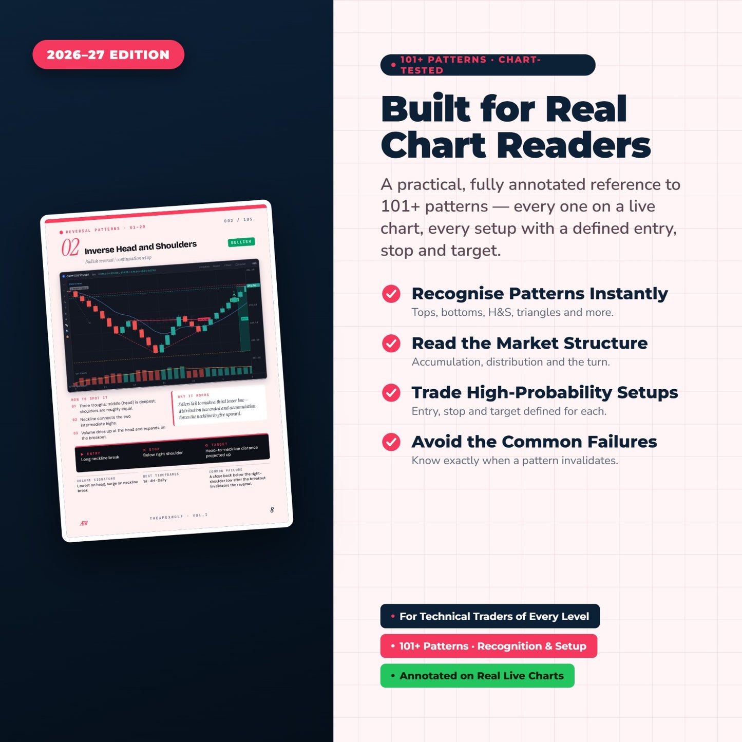 101+ Chart Patterns Decoded