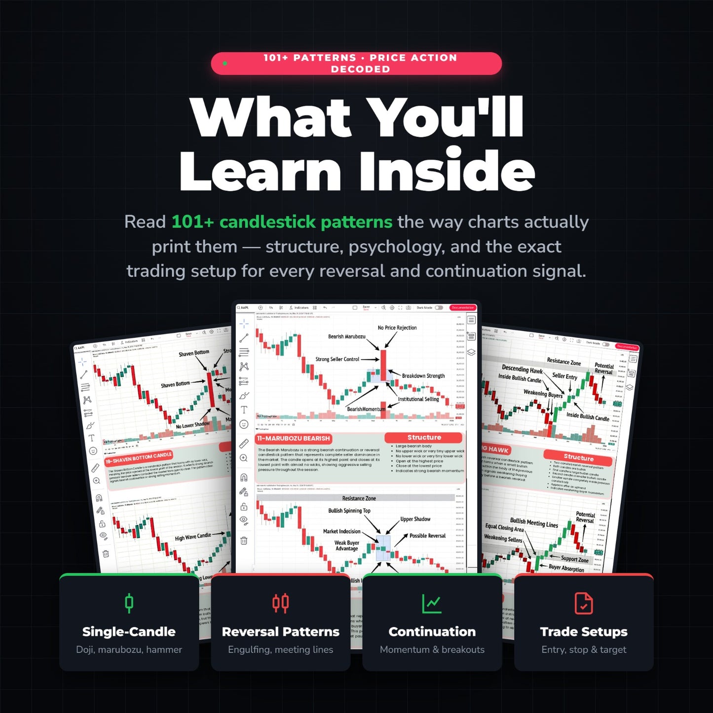 101+ CANDLESTICK PATTERNS DECODED