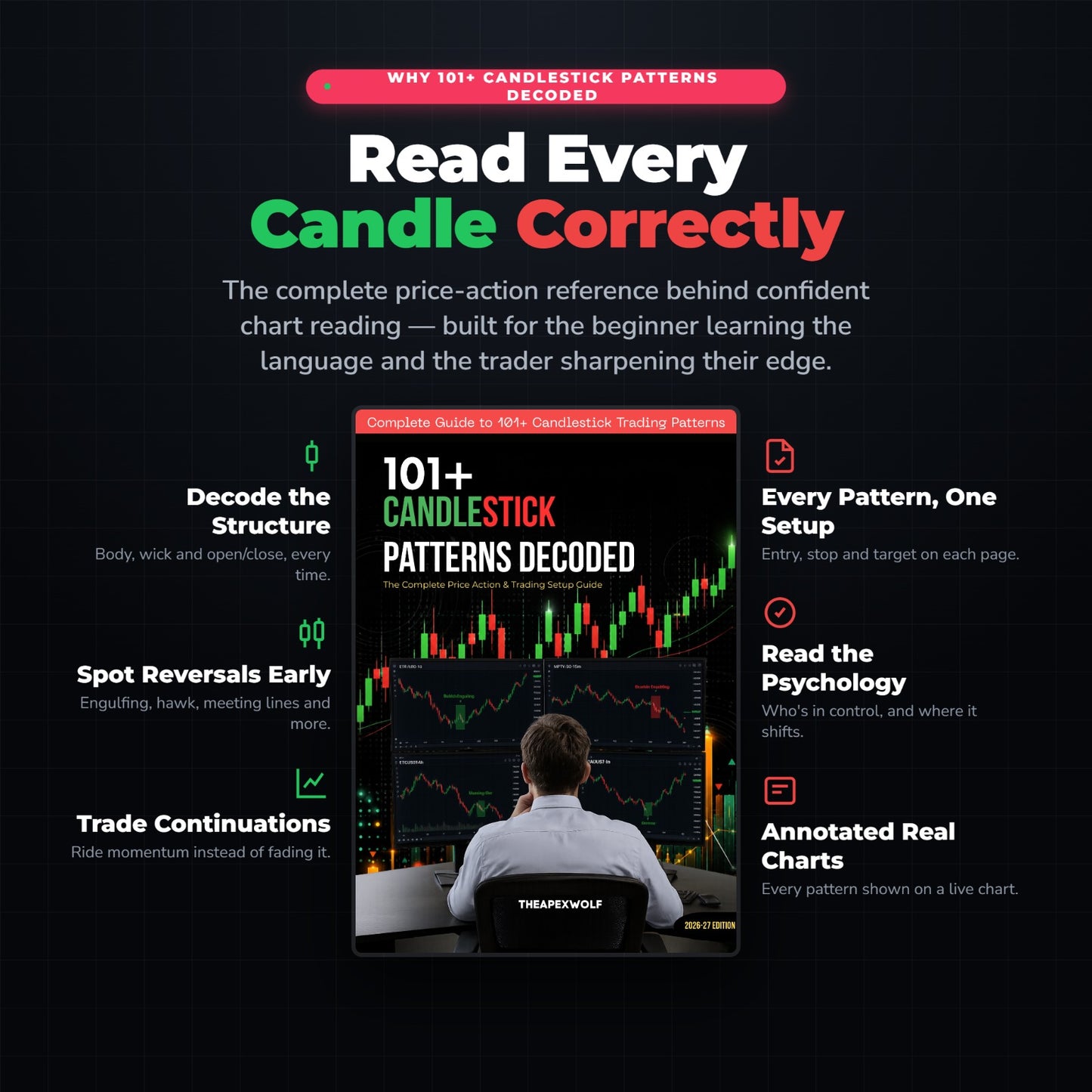 101+ CANDLESTICK PATTERNS DECODED