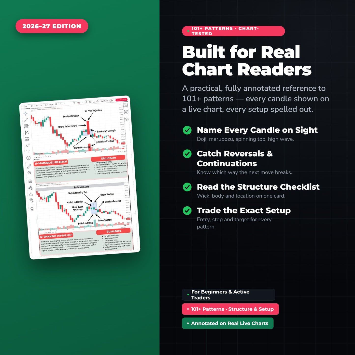 101+ CANDLESTICK PATTERNS DECODED