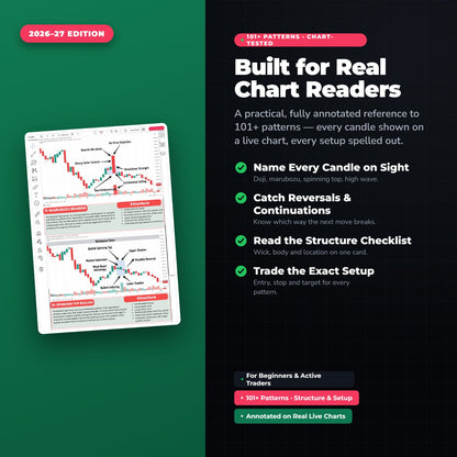 101+ CANDLESTICK PATTERNS DECODED