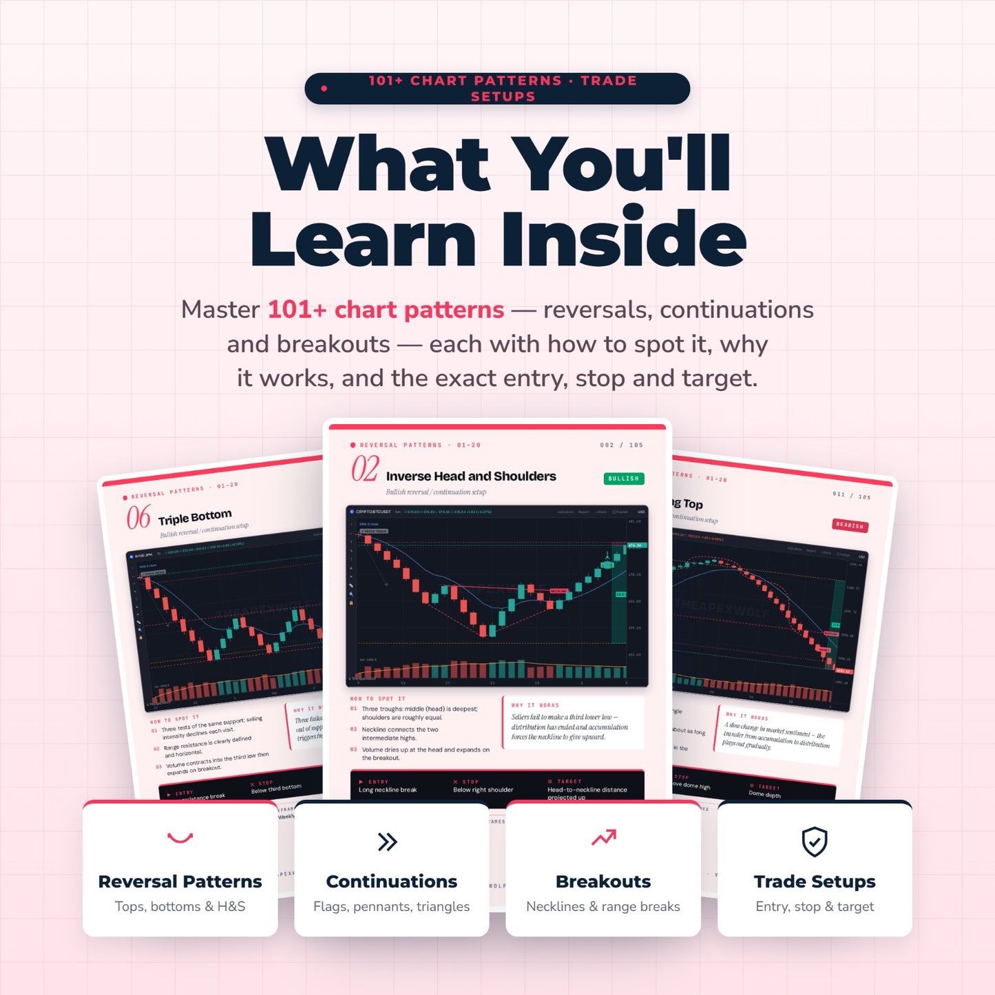 101+ Chart Patterns Decoded