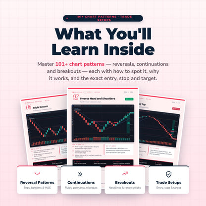 101+ Chart Patterns Decoded