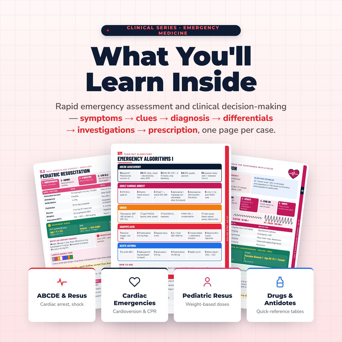 Emergency Management Clinical Guide